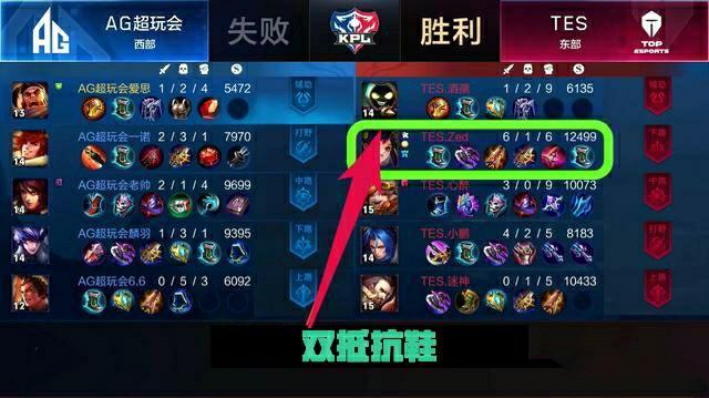 的双重压力 的双重压力