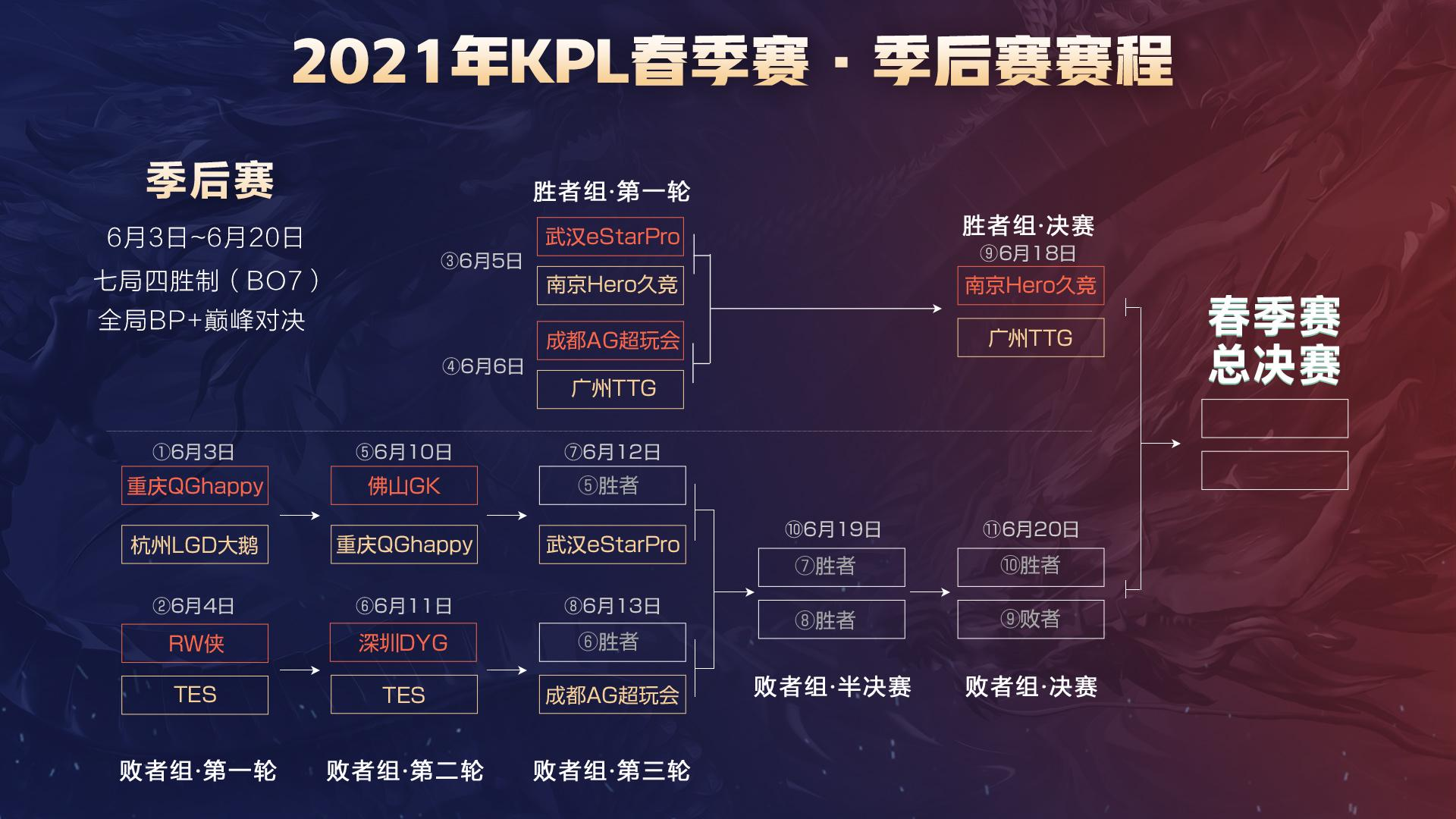 第二