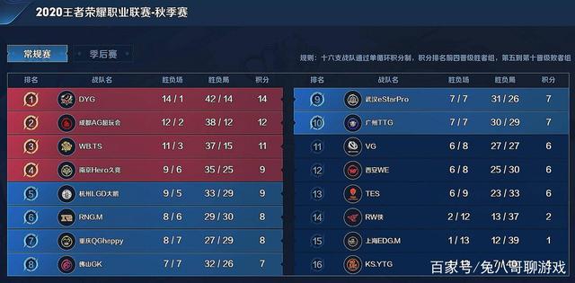 收缩 收缩